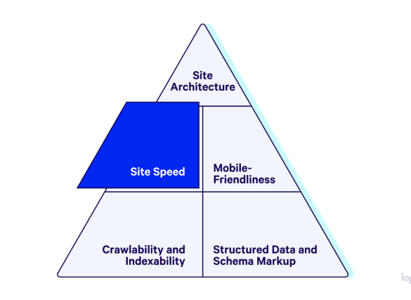 What is seo what isn t seo