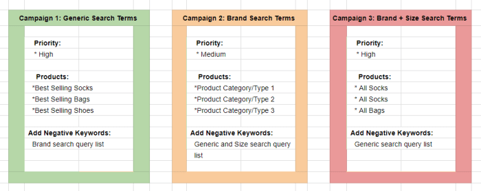Optimize for product first results in retail google serps how to guide