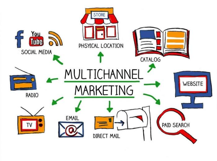 Multichannel selling a complete guide to boost your sales