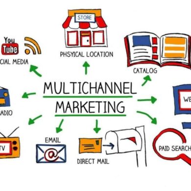 Multichannel selling a complete guide to boost your sales