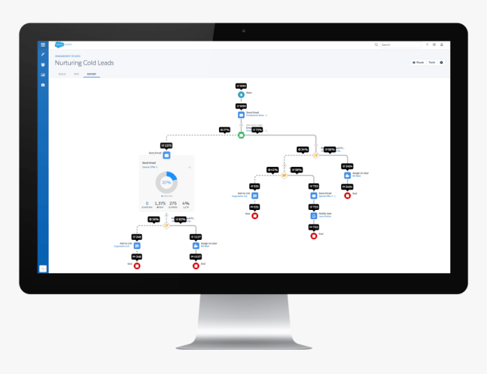 Automate your marketing with pardot