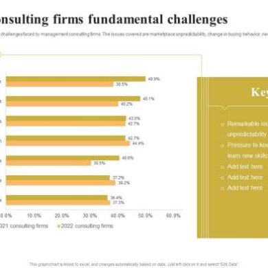 Consultants what challenges top faced 2015 was published originally updated august june blog