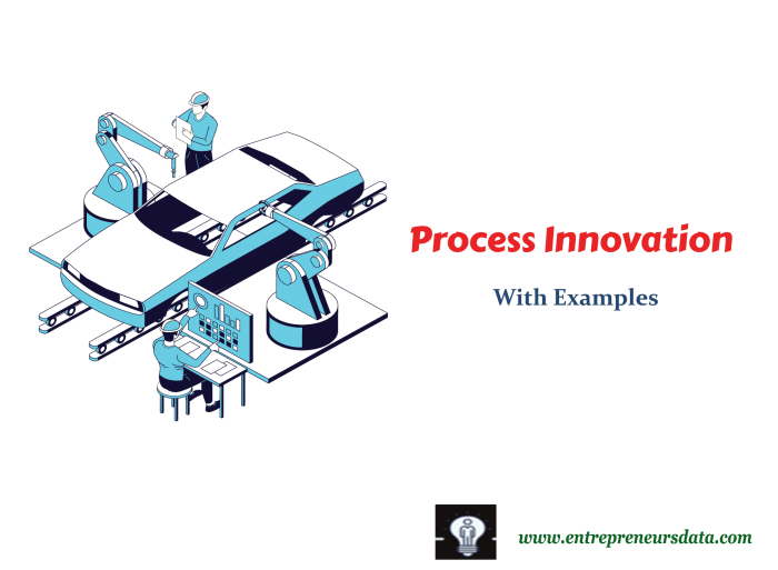 Proven innovation strategy examples