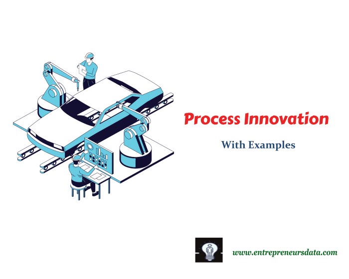 Proven innovation strategy examples
