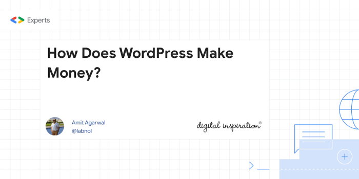 How to raise money with crowdfunding in wordpress