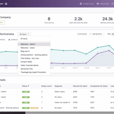 Chameleon vs apty unleashing the power of user adoption