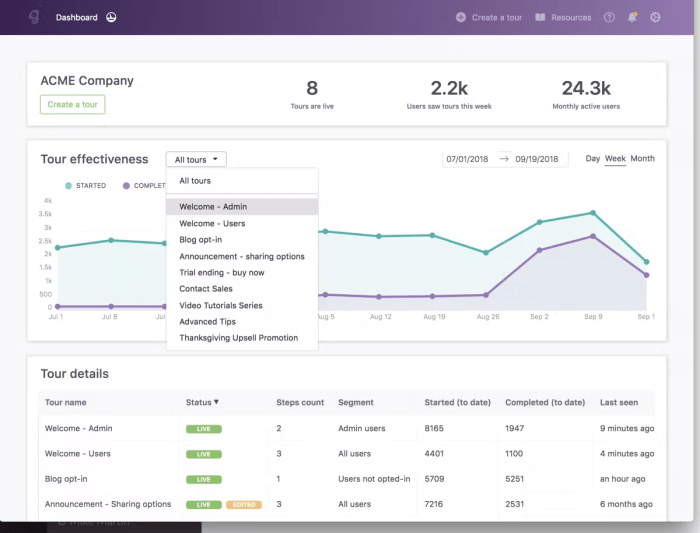 Chameleon vs apty unleashing the power of user adoption