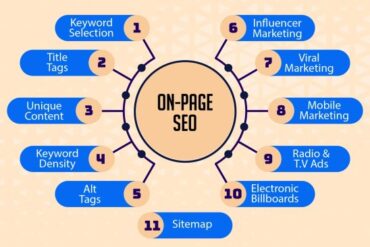 The essential guide to seo for single page websites