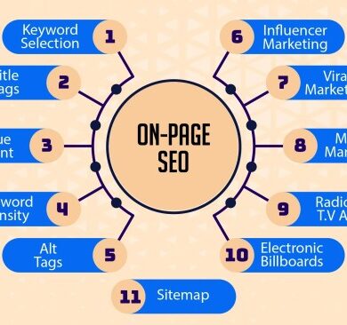 The essential guide to seo for single page websites