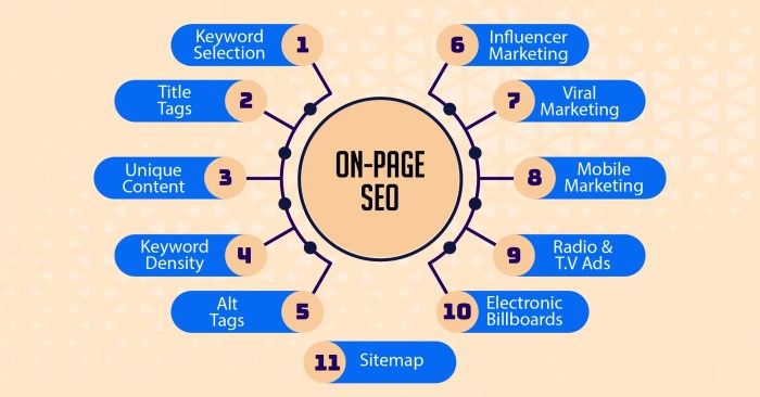 The essential guide to seo for single page websites