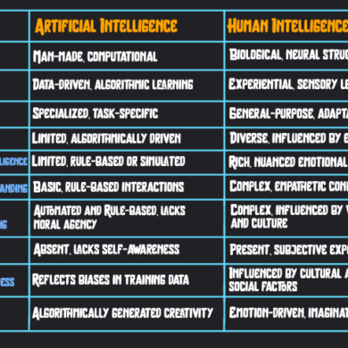 Ai vs human who is the better writer