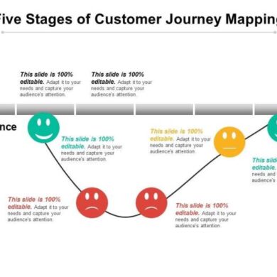 The 4 main stages of the customer journey map in professional services