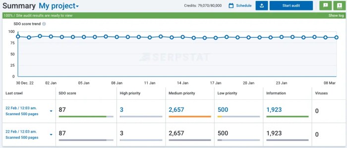 How to perform a technical seo audit our complete guide