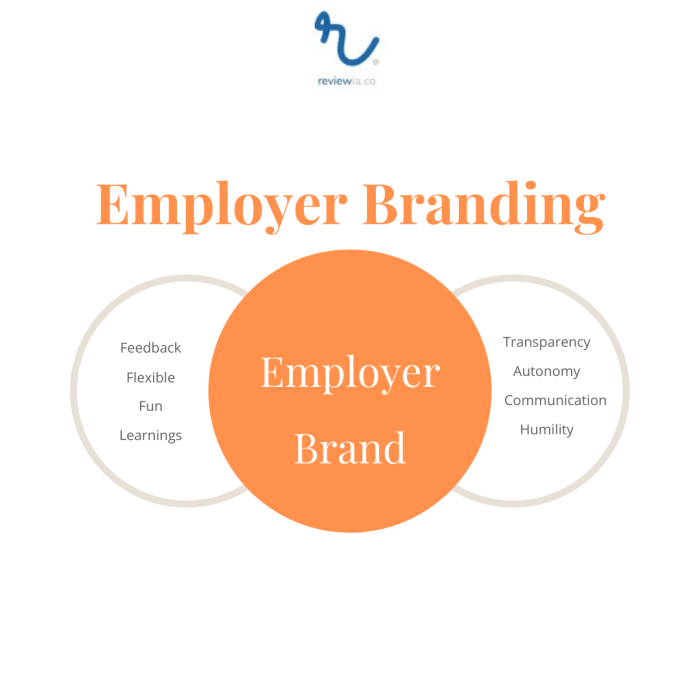 Is your employer brand focused on the wrong things
