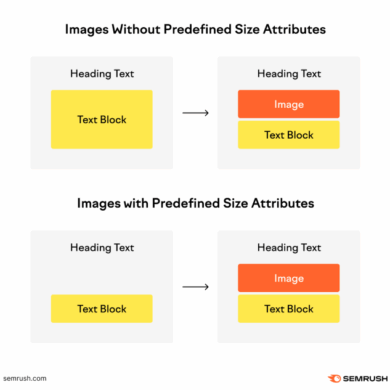 Improve page speed master core web vitals