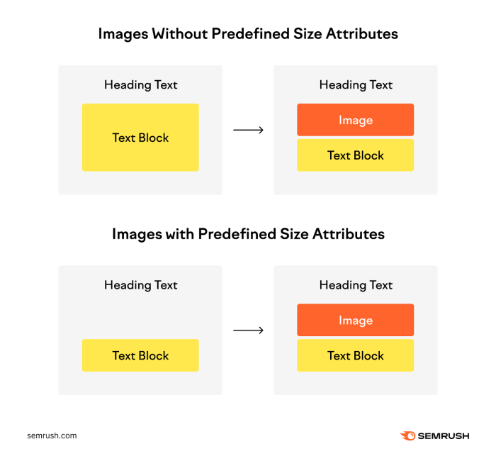 Improve page speed master core web vitals